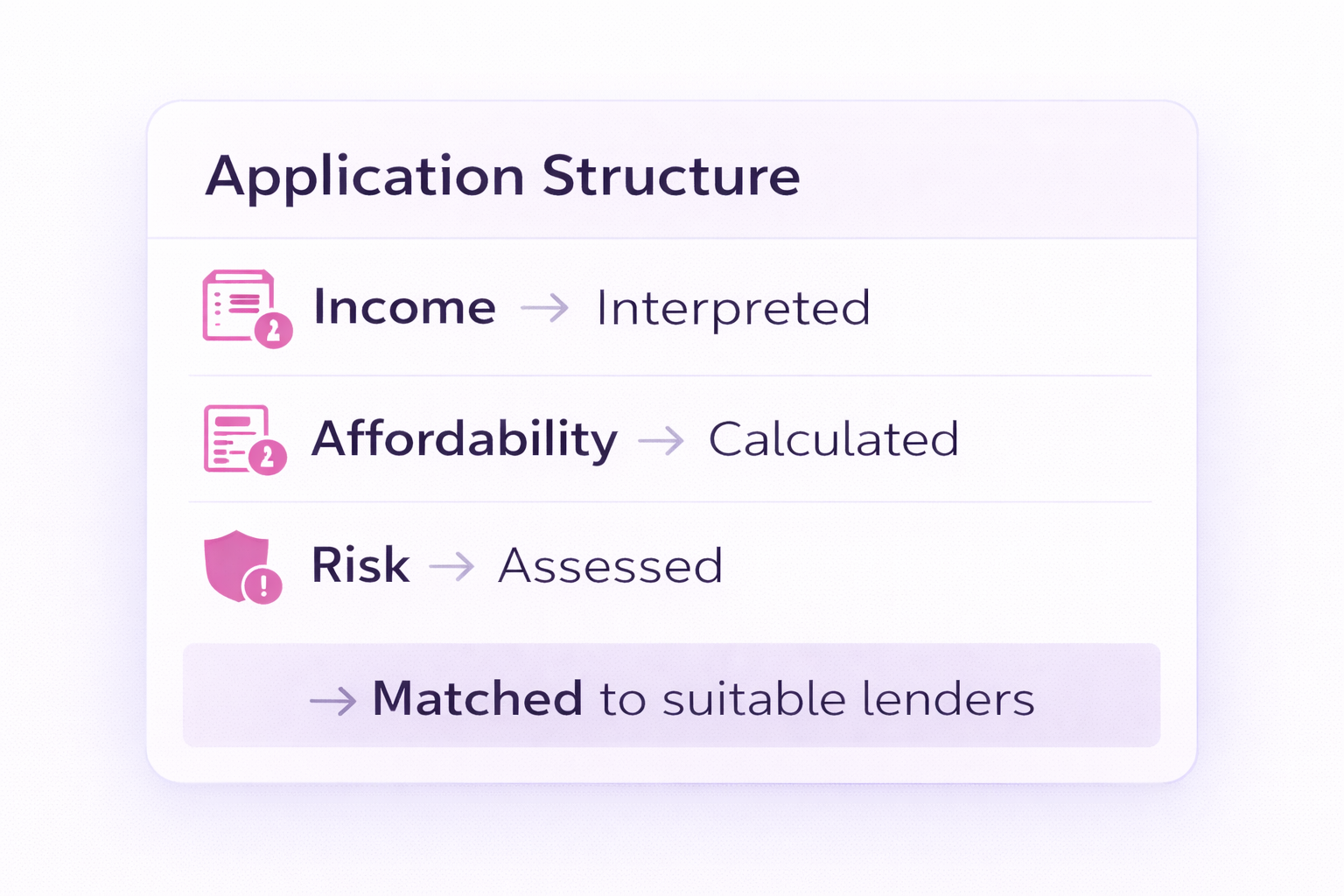 Application Structure Process Diagram