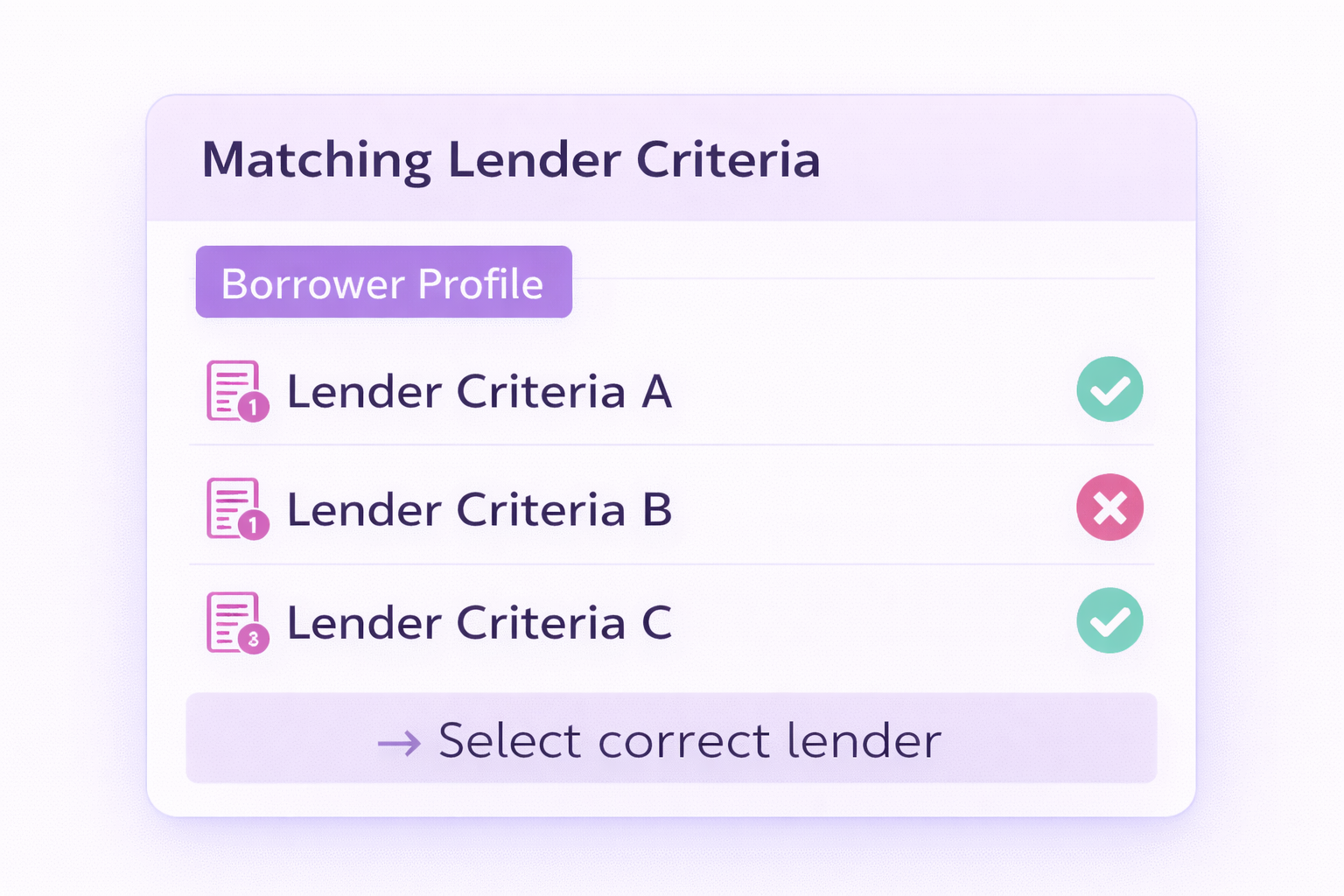 Lender Criteria Process Diagram